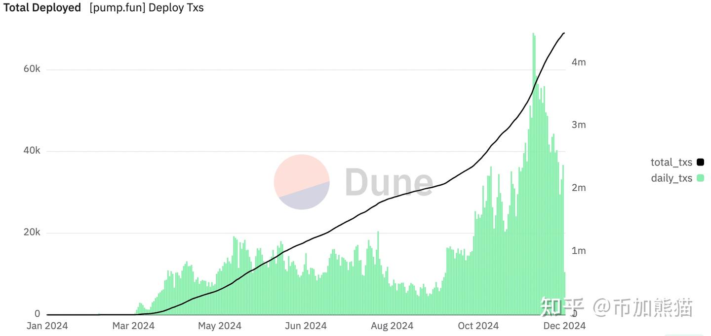 SOL价格今日为何下跌？ - 知乎