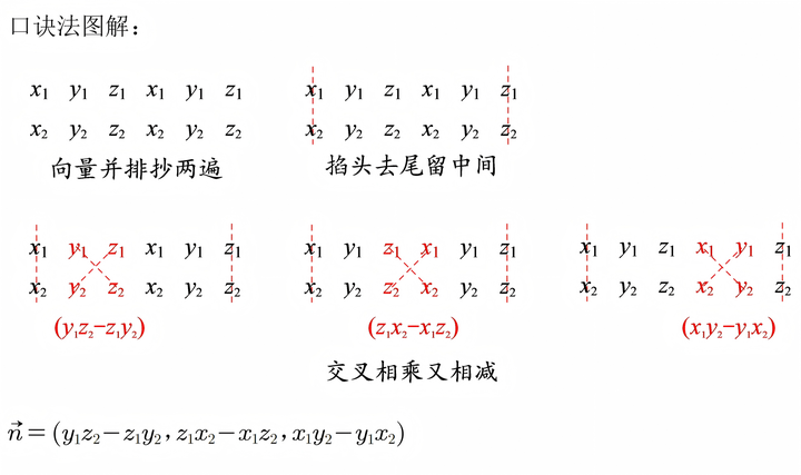 向量积（叉乘运算）在高中数学立体几何空间向量问题中的应用（更新习题） - 知乎