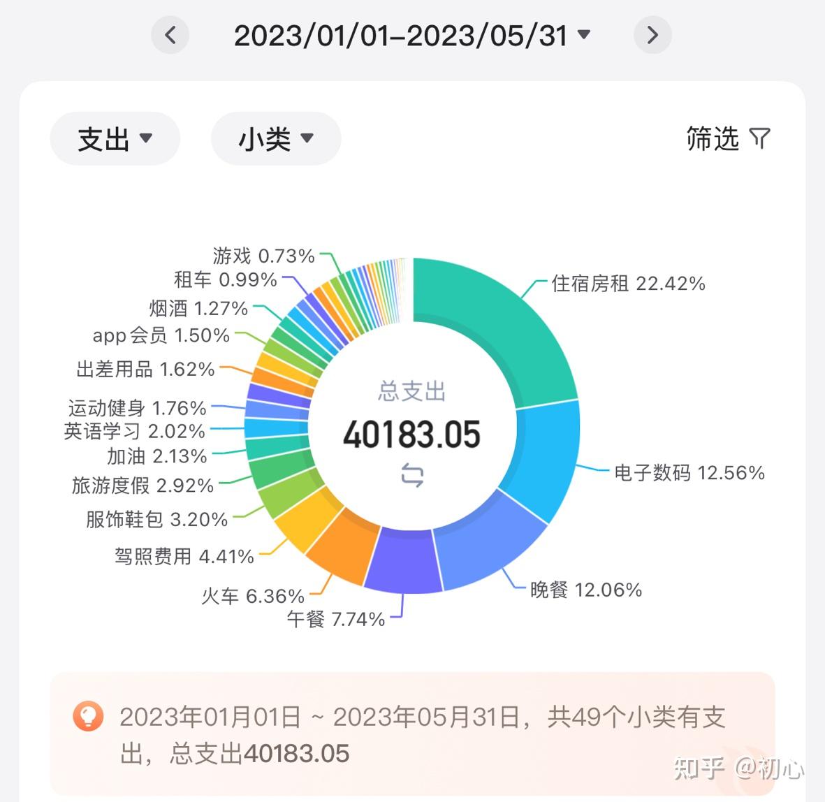 现在在杭州生活,工资多少才能满足正常消费?