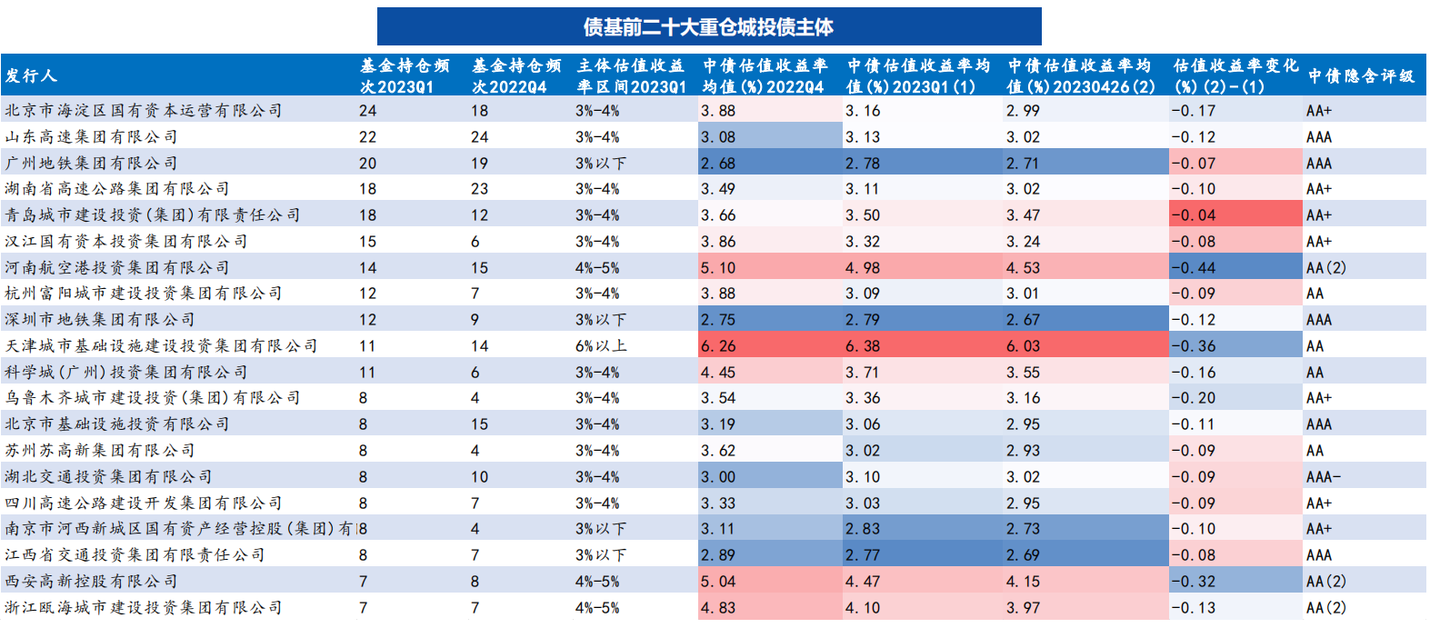 【债券策略】城投债信用研究“三板斧”——行业、区域、个券;城投债信用研究整体分析框架;城投行业分析框架 - 知乎