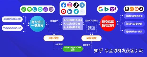 获客渠道有哪些=获客渠道有哪些方式
