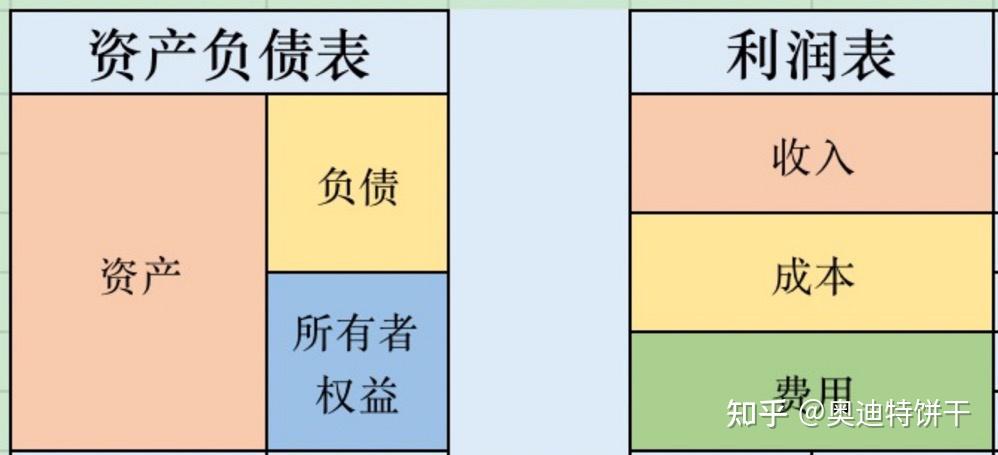 如何理解会计知识点有借必有贷、借贷必相等? - 知乎