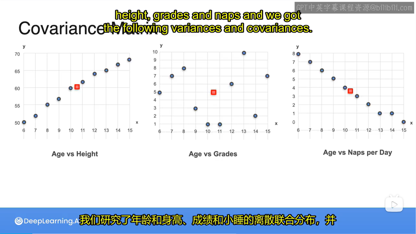 协方差详细版(带例子讲解) - 知乎