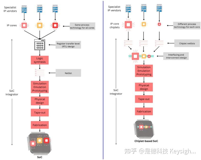 什么是 EDA？ - 知乎