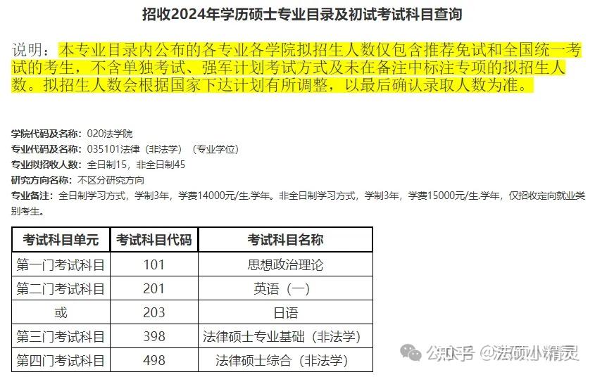 25法硕择校:北京航空航天大学法律硕士2024招生目录/复试线/复试内容/拟录取/调剂信息汇总分析 - 知乎