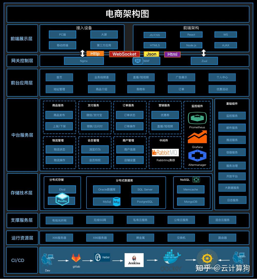 系统架构图怎么画？ - 知乎