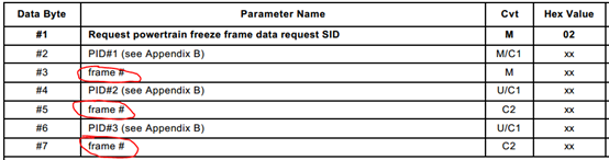 OBD协议介绍 - 知乎