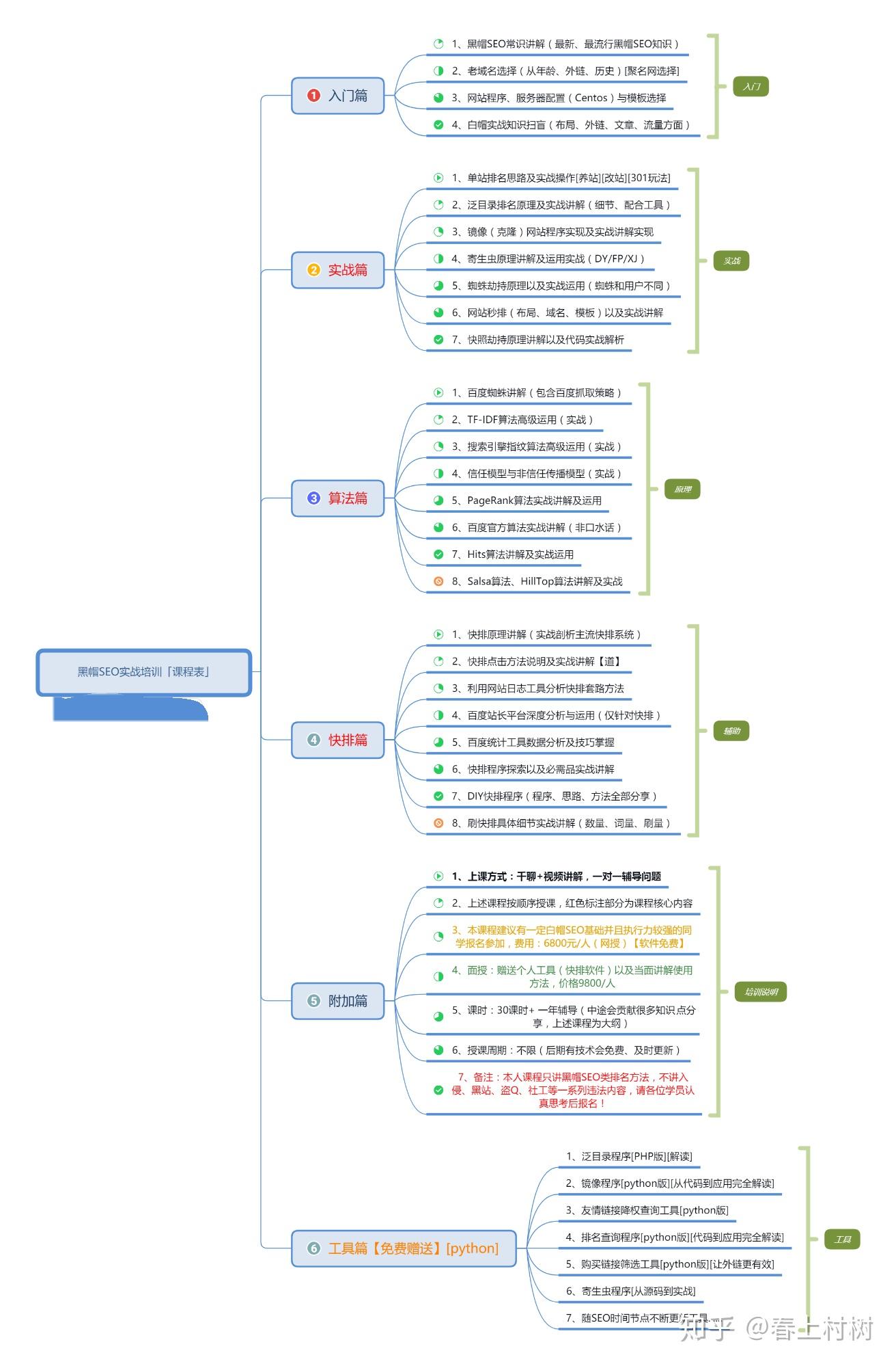 黑帽seo7天<span class=