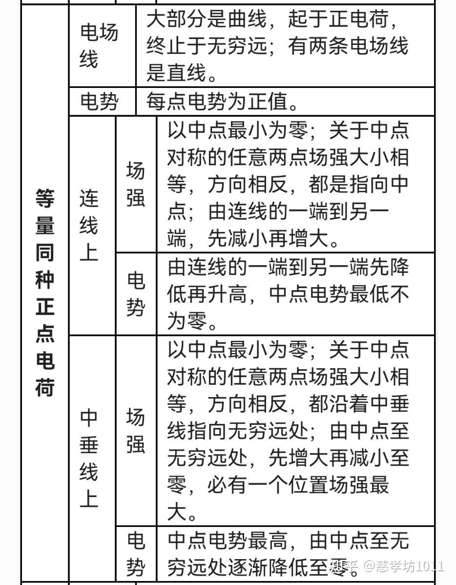 负电荷电场线图片