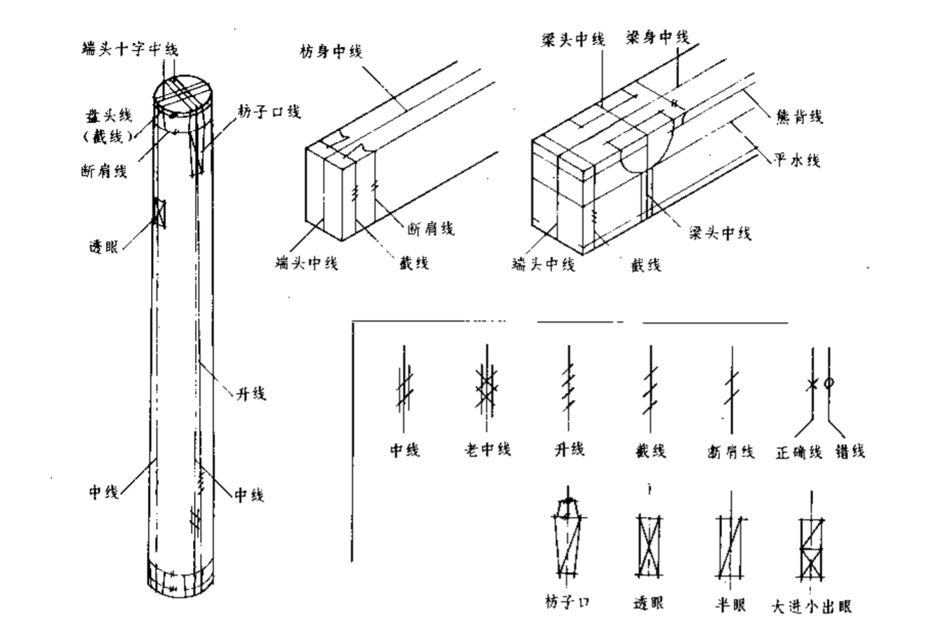 卷杀到底是什么? - 知乎