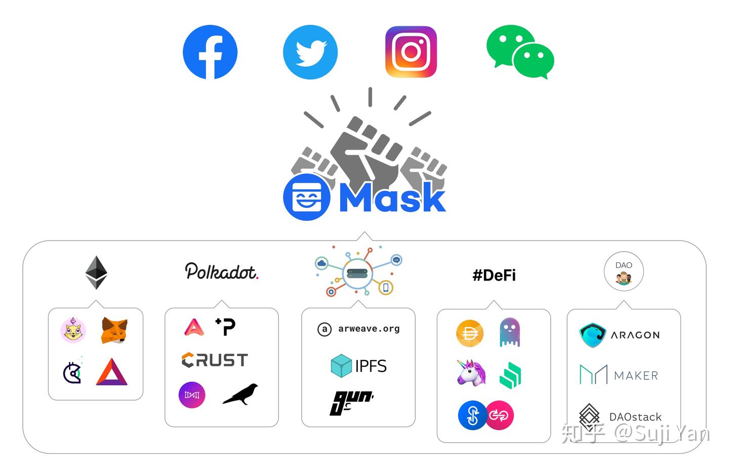 Mask Network 宣言:你好,未来的互联网 - 知乎