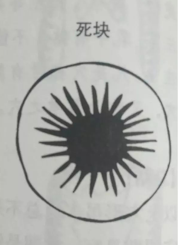 二十四种凶穴(坟墓)图-易德轩吉祥网 二十四种凶穴(坟墓)图-易德轩吉祥网