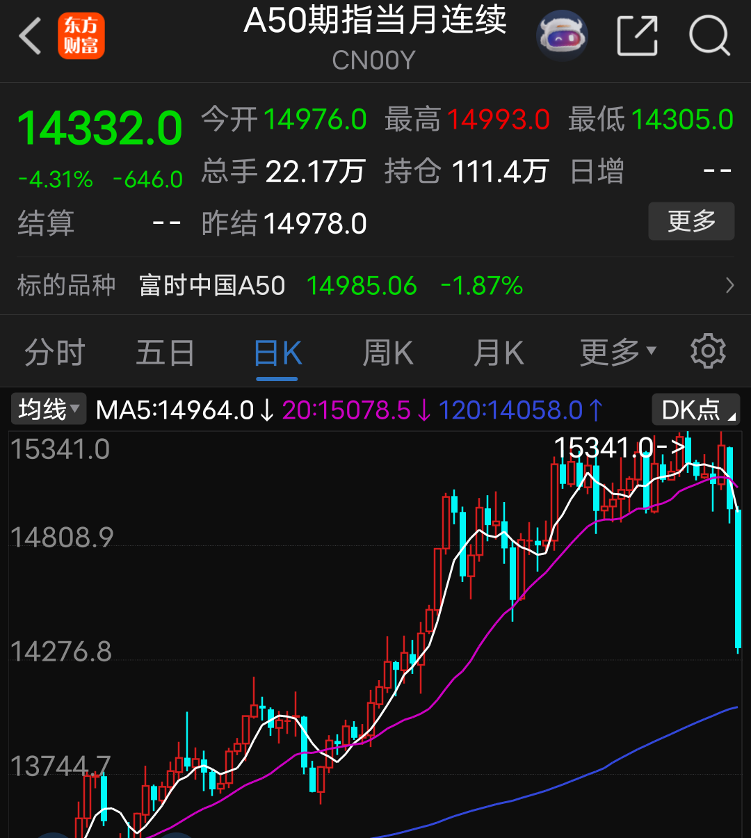 如何看待 2025 年 10月 11日 A 股行情走势? - 知乎
