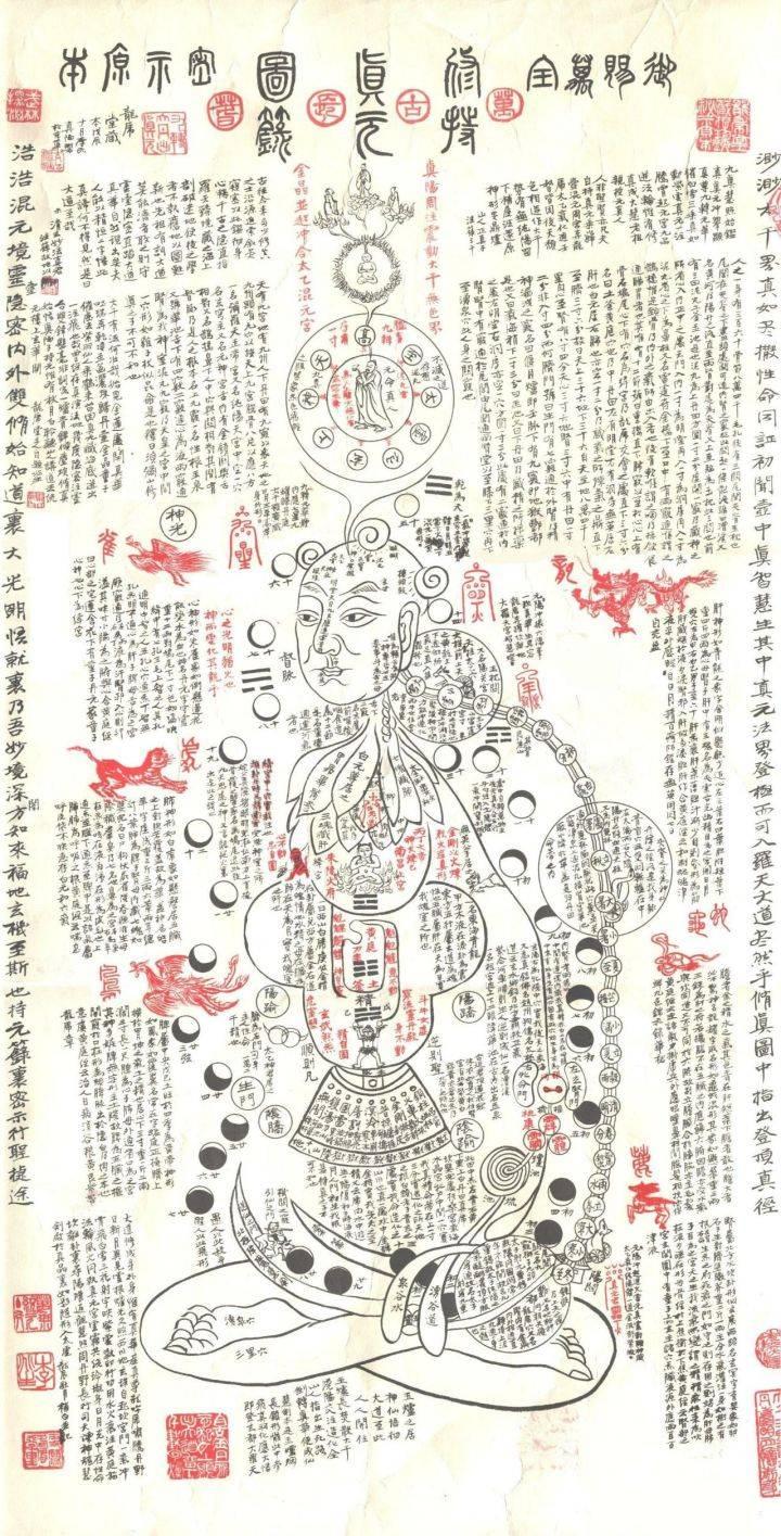 丹田,是道家内丹术丹成呈现之处 - 知乎