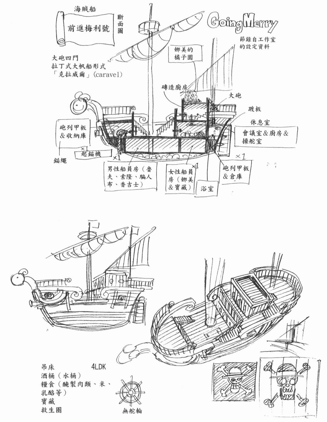 海贼王桑尼号构造是什么样的? - 知乎