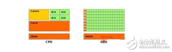 电脑CPU与显卡的GPU在芯片结构上有什么根本区别？ - 知乎