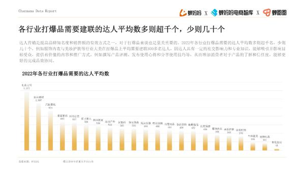 品牌达人营销参考：《2022抖音站内达人生态洞察报告》