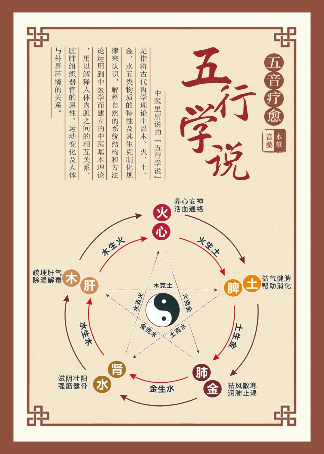 五音调理健康法 - 知乎