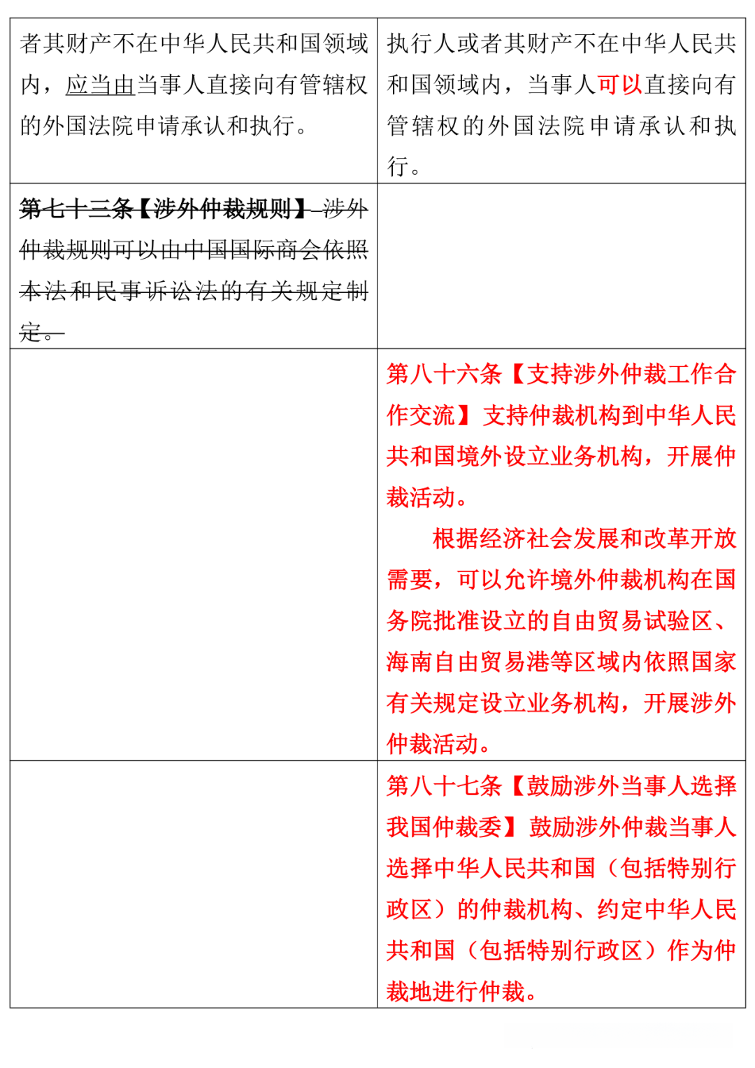 仲裁法》新旧条文对照表｜2026.3.1施行- 知乎