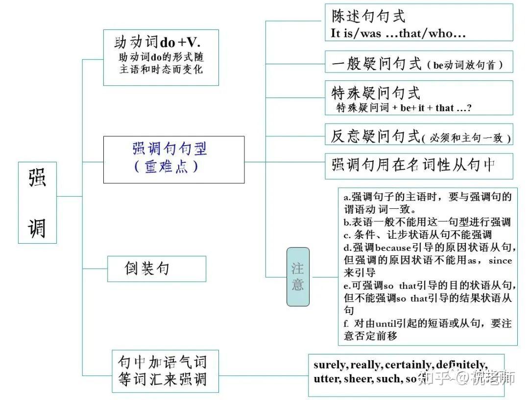 考生必看·河北单招英语考点汇总! - 知乎