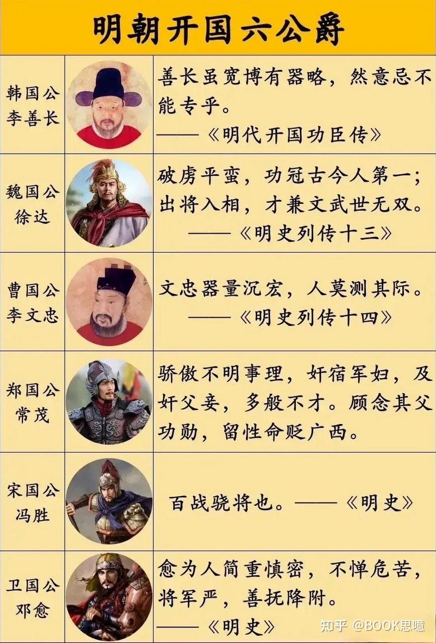古代好听的伯爵名称