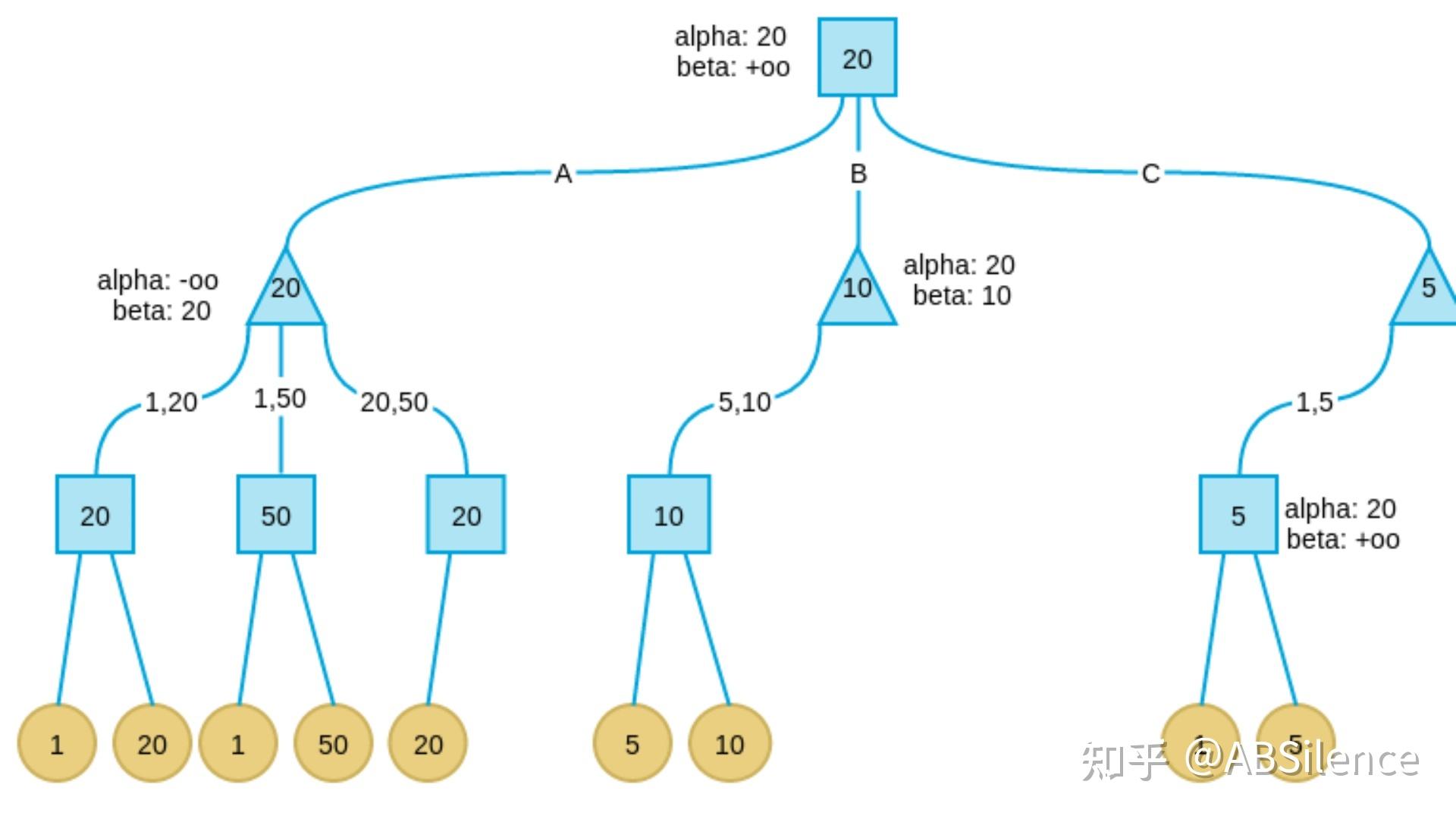 究竟什么是人工智能,什么是AI?插图2 究竟什么是人工智能,什么是AI?插图2