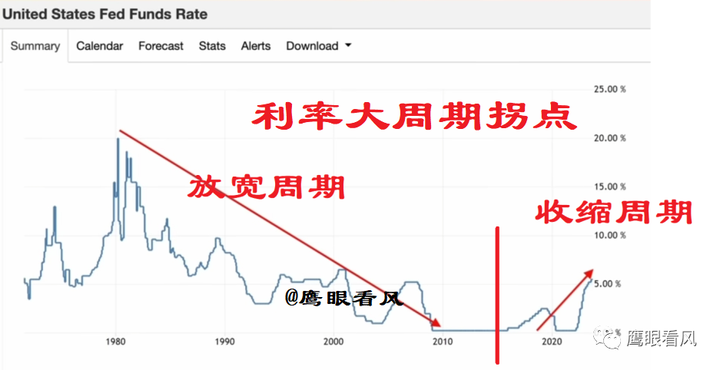 大周期拐点，a股跌破3000，抄底吗？ 知乎