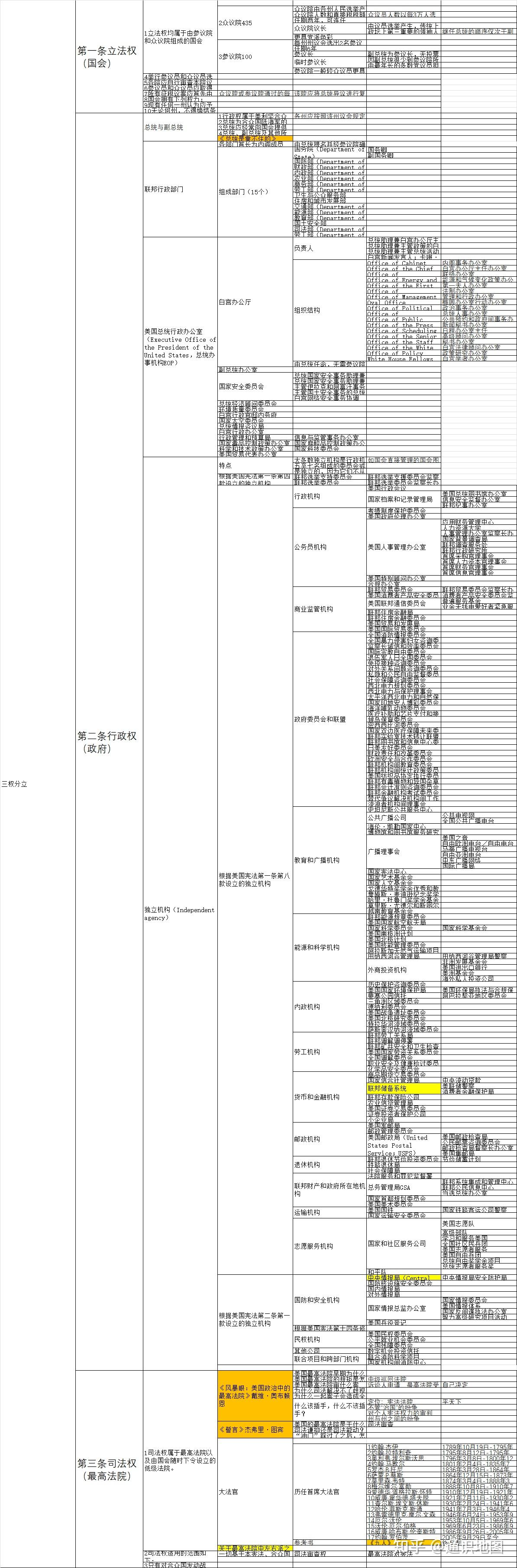 日本国会组织结构图片图片