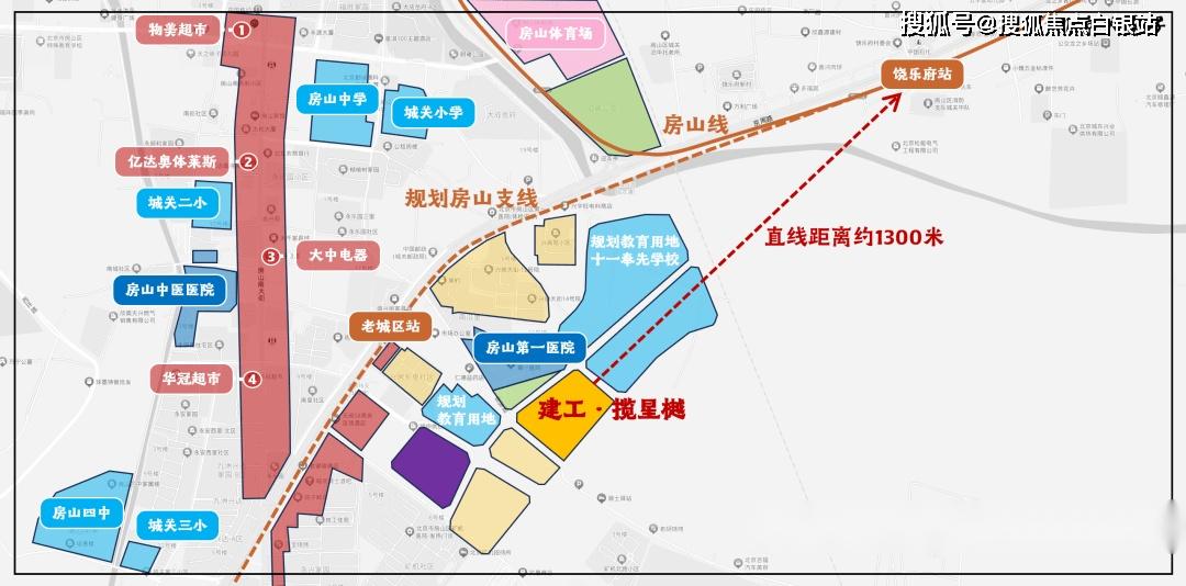 北京房山区「北京建工揽星樾」售楼处电话?位置?价格?开盘时间?图文解析! - 知乎