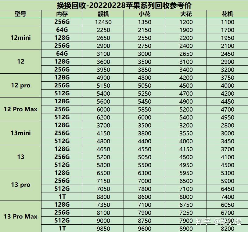 二手iphone11pro的正常价位是多少