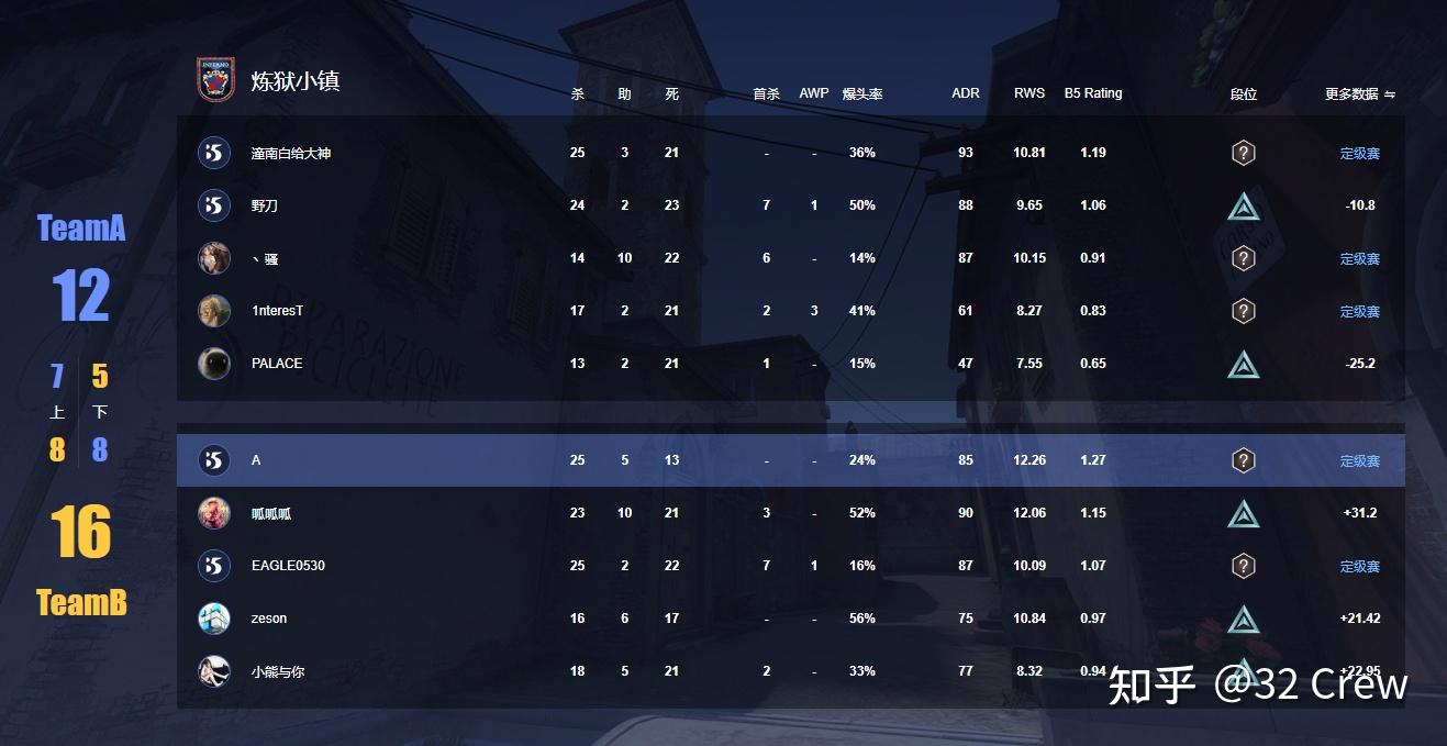 csgo官匹300小时5e定级800分什么水平