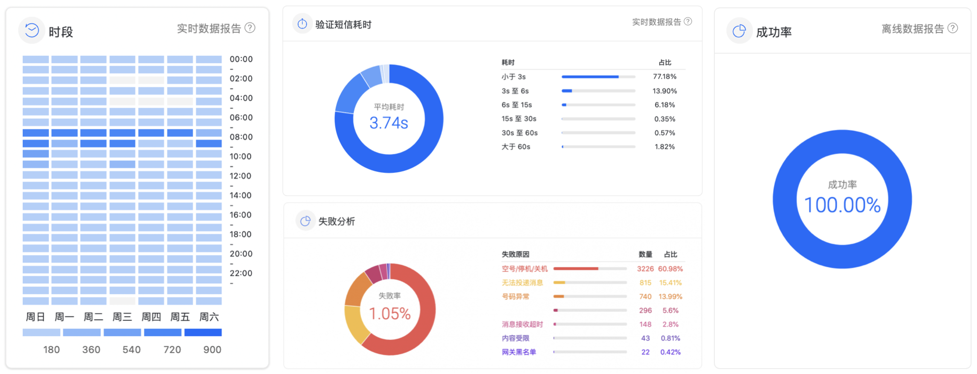 包含免费短信平台哪个最好看的呢知乎文章的词条 包含免费短信平台哪个最好看的呢知乎文章的词条