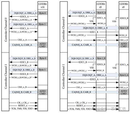 GDDR6总结(1)-背景及优劣 - 知乎