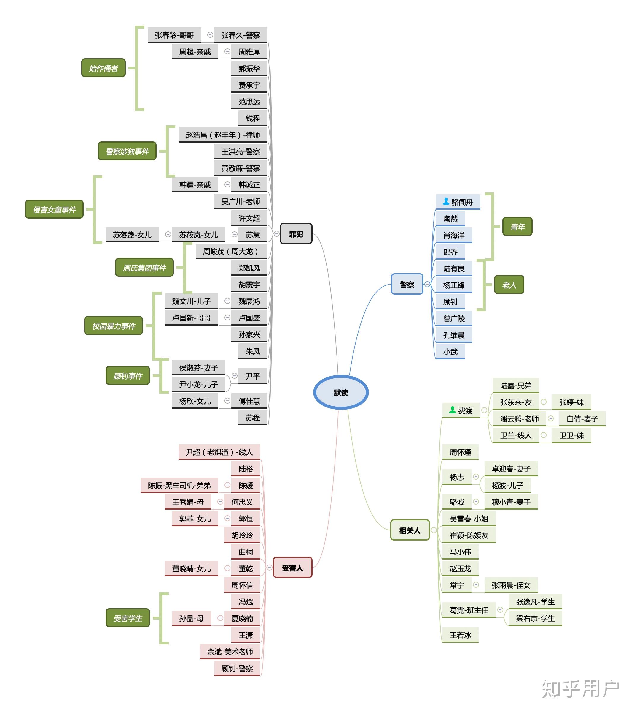 就我一个人默读大结局看的很迷茫吗求大佬梳理人物关系