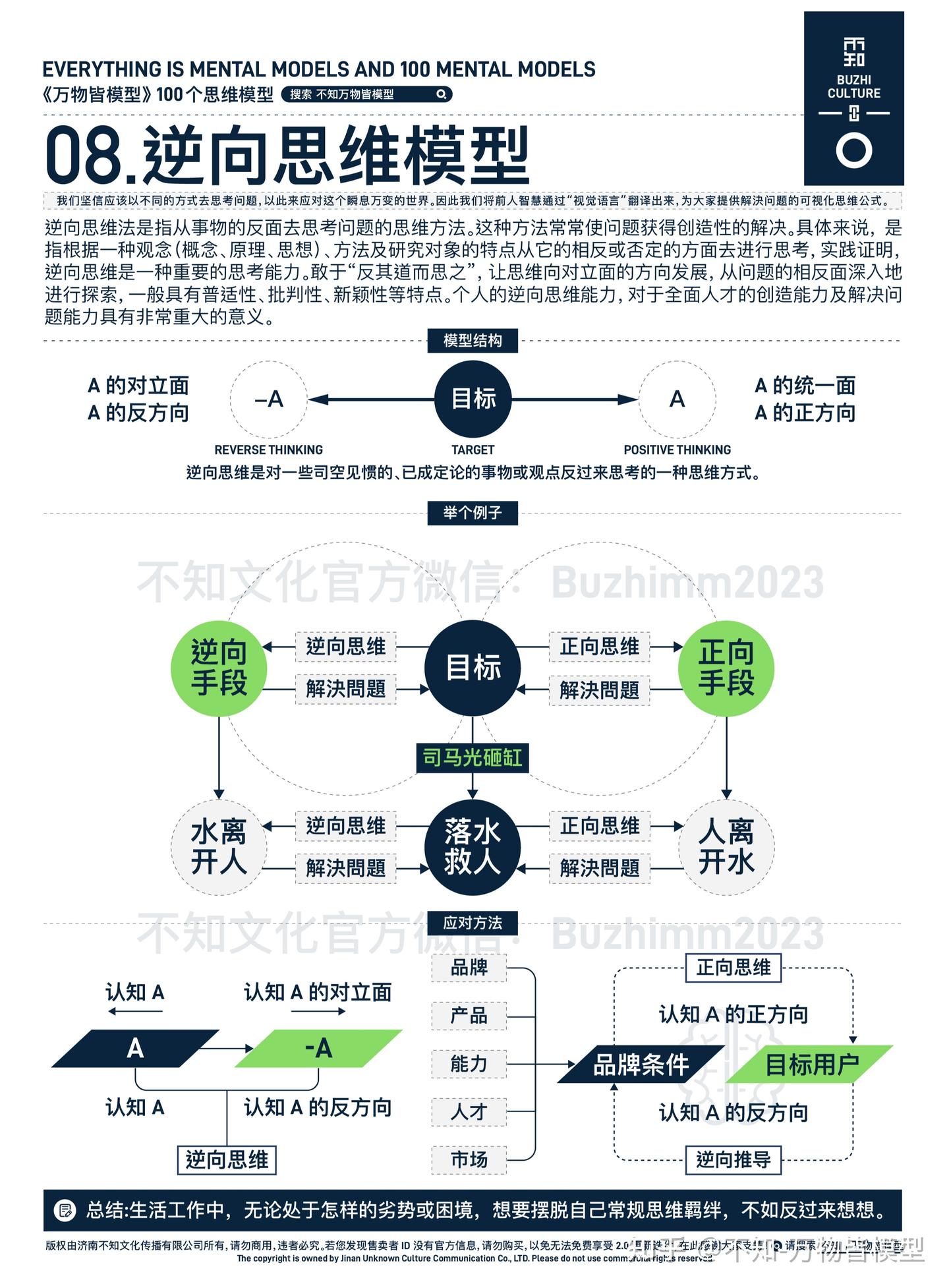 万物皆模型-100个思维模型 - 知乎