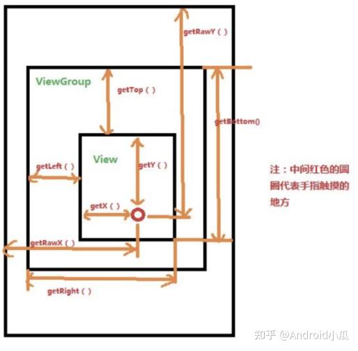Android自定义ViewGroup的那些事儿 - 知乎