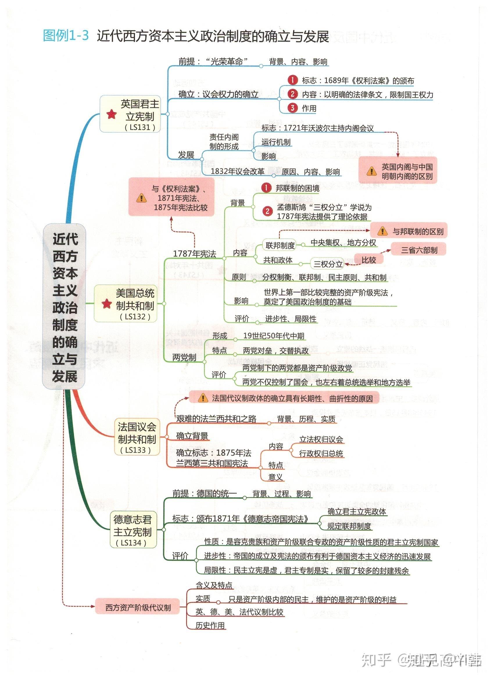 有没有高一历史必修一必修二必修三思维导图?在线等,挺急的 