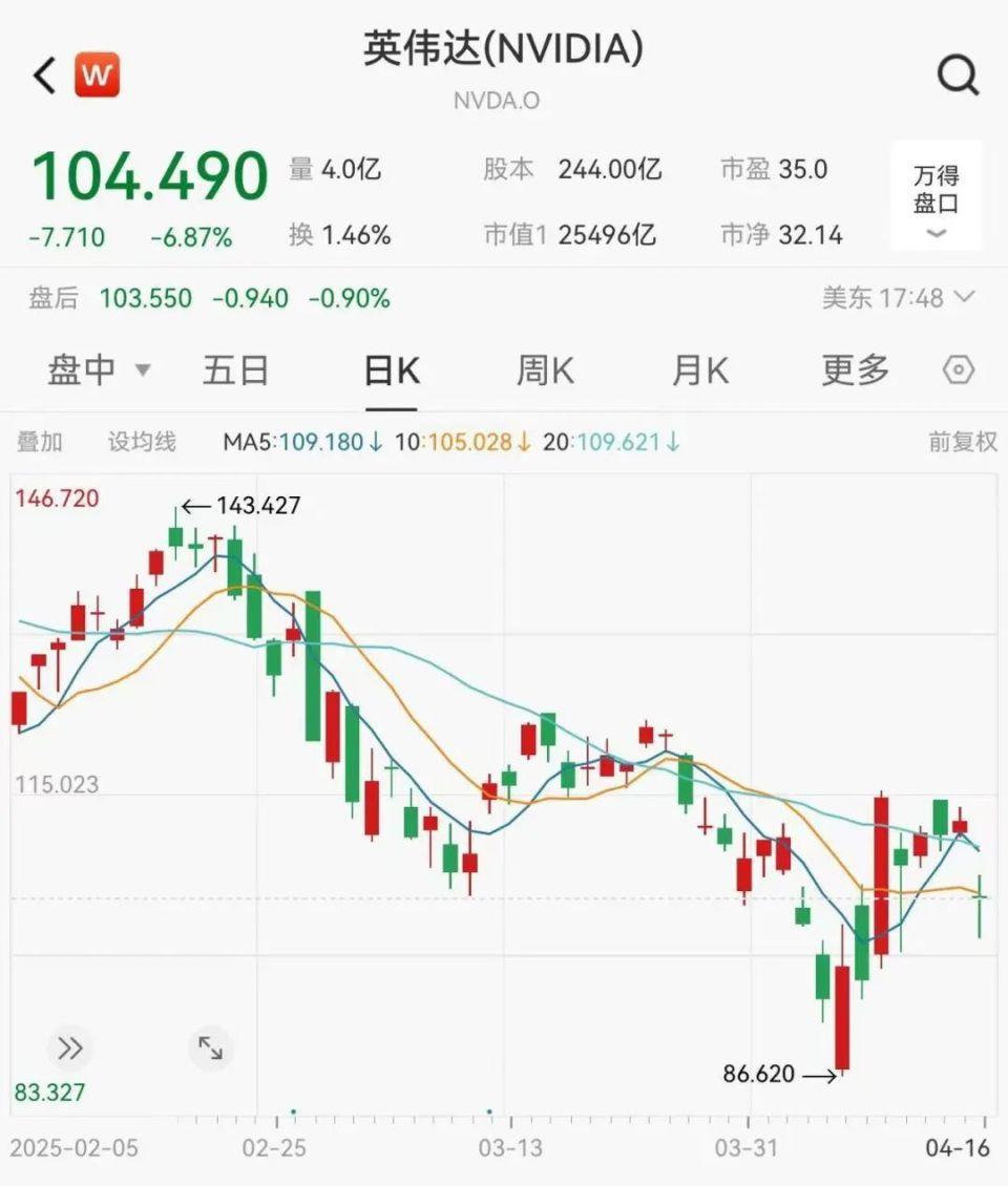 鲍威尔最新表态不救市不降息，引发美股市场恐慌性下跌，鲍威尔为何要硬刚特朗普？他又能刚多久？ - 知乎