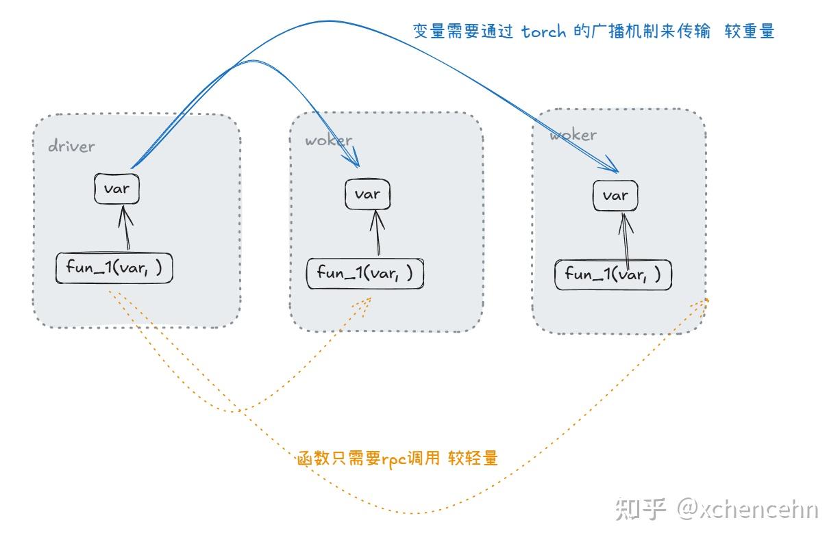 Ascend-vllm中epd分离tp并行解决方法 - 知乎