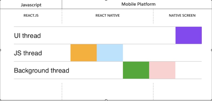 React Native | 初代渲染器- 知乎