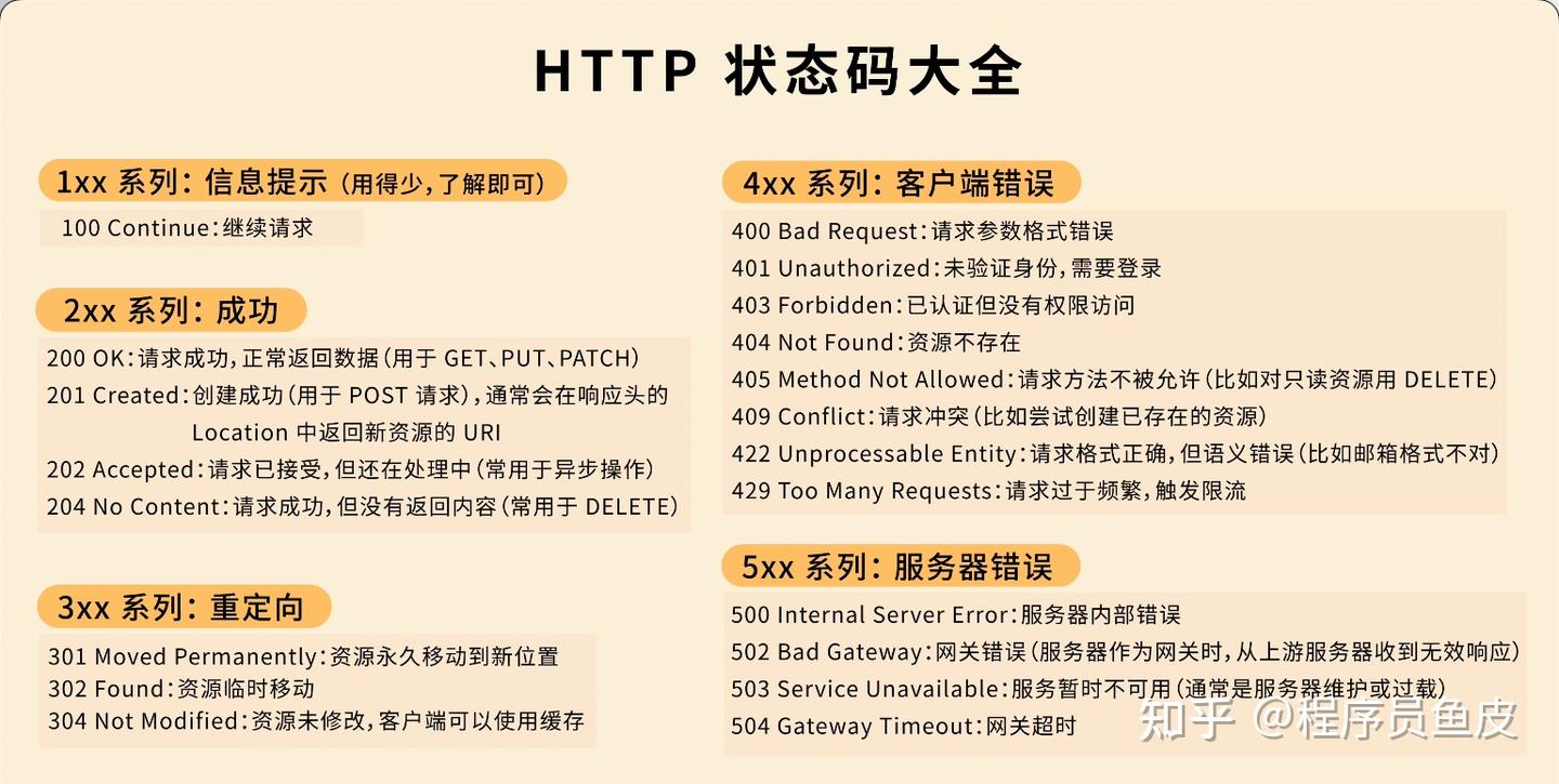 什么是 RESTful API?凭什么能流行 20 多年? - 知乎