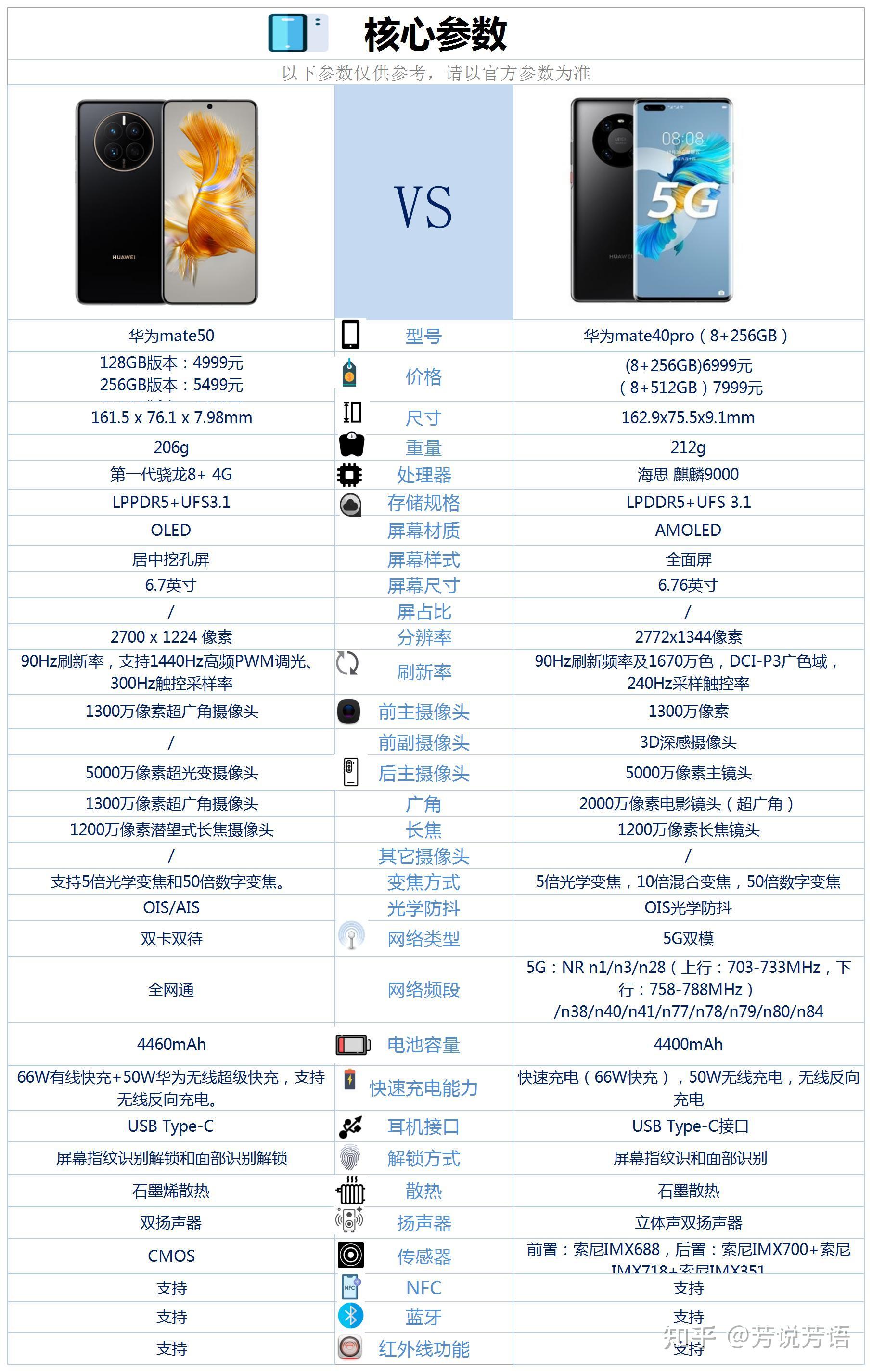 华为手机对比参数对比图片