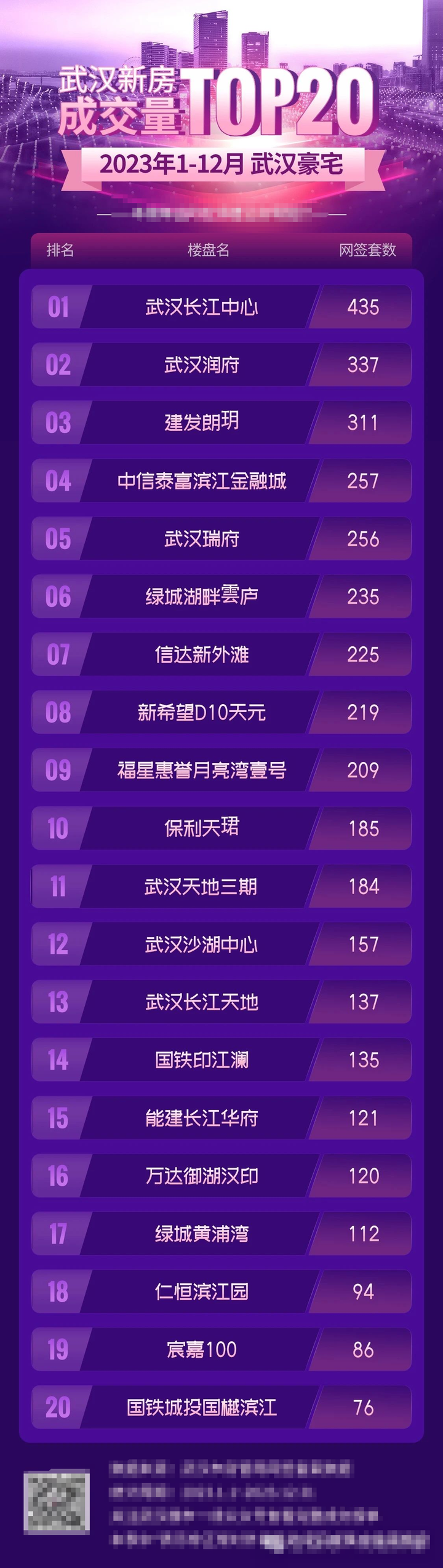 最新出炉！2023年武汉豪宅销量排行榜! - 知乎