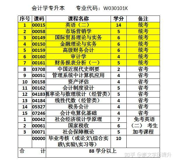 四川大学小自考毕业证和学位证（有人说自考最后的毕业证大小是一样的,就是看不出区别）