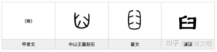 臼——汉字的字元·工具与器皿 - 知乎