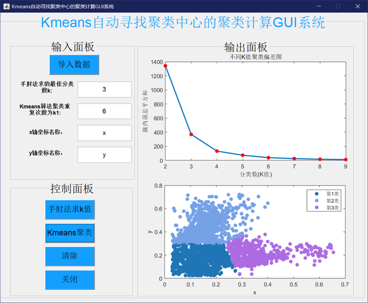 基于MATLAB的kmeans求最佳聚类数k的GUI计算界面 - 知乎