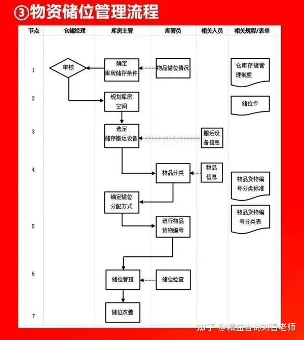 值得收藏的66张流程图，看看大企业都在做什么！全面清晰！(图11)