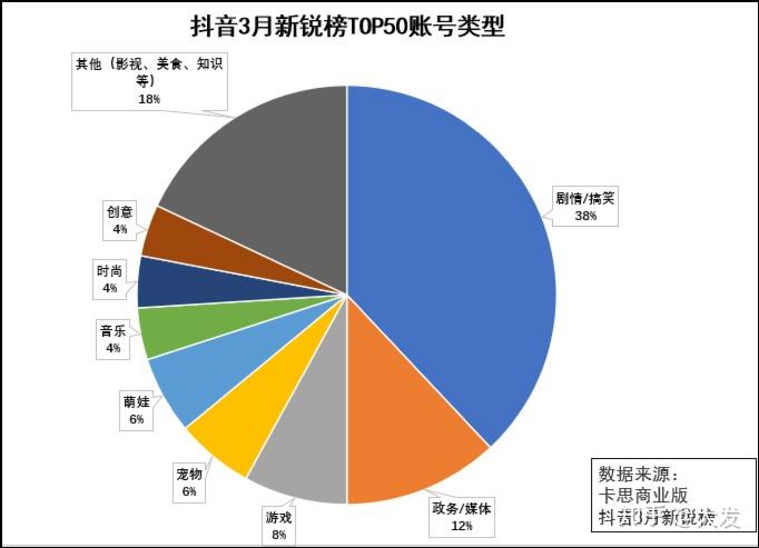 想在抖音卖宠物用品 抖音宠物领域视频该怎么做？