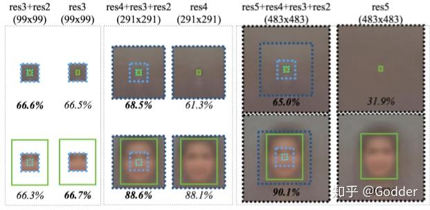 小脸检测:Finding Tiny Faces --Peiyun Hu, Deva Ramanan - 知乎
