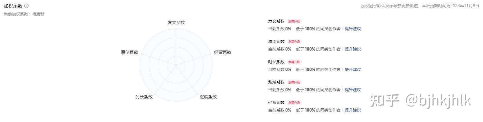 百家号在百度搜索中的权重=百家号在百度搜索中的权重是什么